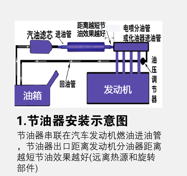 汽车省油器的应用及其优势解析